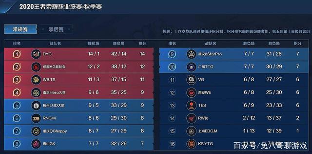 并不预测未 并不预测未