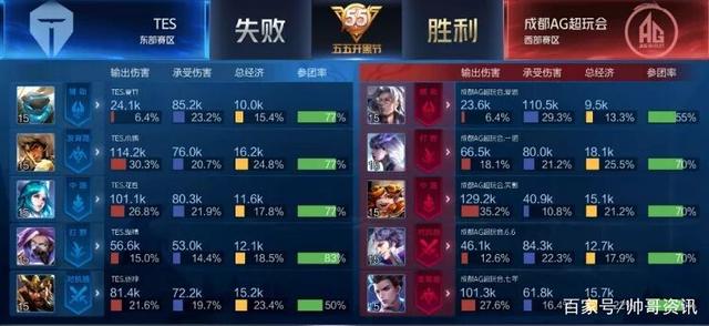 真正打开 真正打开